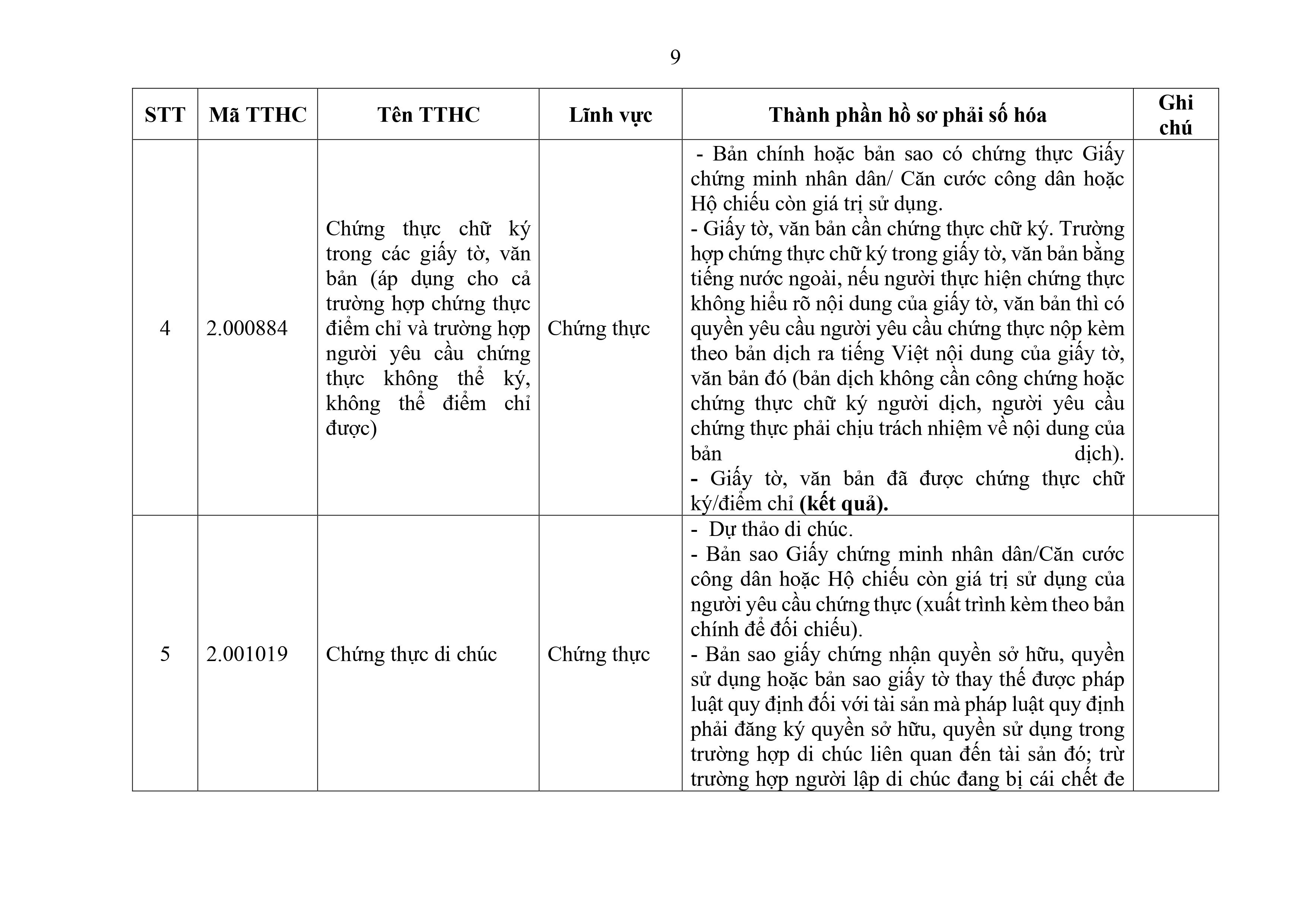 Phu luc XX_Cap Xa thanh phan ho so phai so hoa-hình ảnh-8